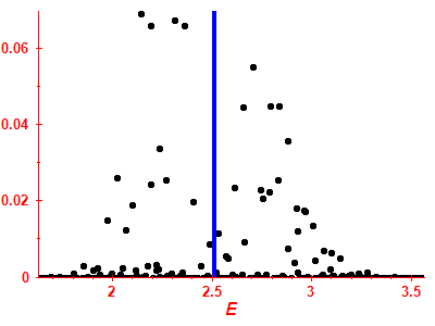 Strength function